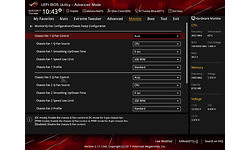 Asus RoG Crosshair VI Hero