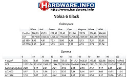 Nokia 6 Black