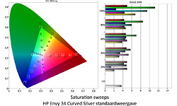 HP Envy 34 Curved Silver