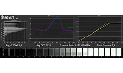 LG OLED65W7V