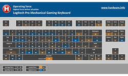 Logitech G Pro Mechanical Gaming Keyboard