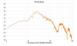Sennheiser HD 4.50 BTNC Wireless, Over-Ear Black