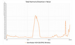 Sennheiser HD 4.50 BTNC Wireless, Over-Ear Black