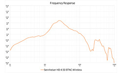 Sennheiser HD 4.50 BTNC Wireless, Over-Ear Black