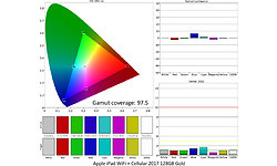 Apple iPad 2017 WiFi + Cellular 128GB Gold