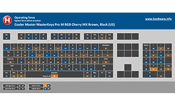 Cooler Master MasterKeys Pro M RGB Cherry MX Brown, Black (US)