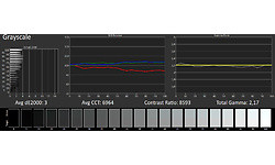 Samsung QE55Q7F (2017)