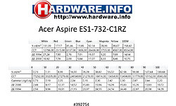 Acer Aspire ES1-732-C1RZ