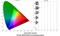 Philips 349X7FJEW