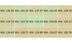 Philips 349X7FJEW