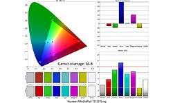 Huawei MediaPad T3 4G 16GB Grey