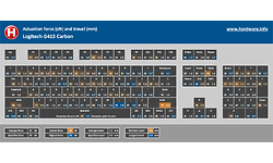 Logitech G413 Carbon