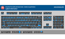 Logitech G413 Carbon