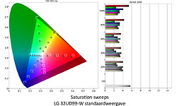 LG 32UD99-W