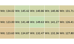LG 32UD99-W