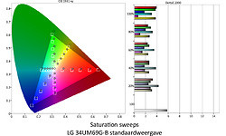 LG 34UM69G-B