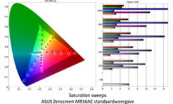 Asus Zenscreen MB16AC