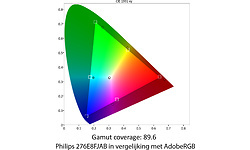 Philips 276E8FJAB