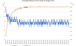 Inno3D GeForce GTX 1050 Ti Single Slot 4GB