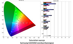 Samsung U32H850