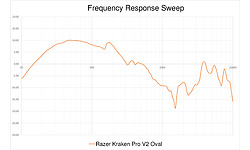 Razer Kraken Pro V2 Oval Green
