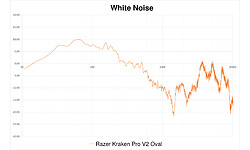 Razer Kraken Pro V2 Oval Green
