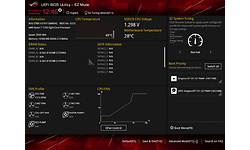 Asus RoG Strix X370-F Gaming