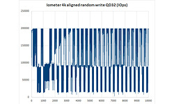 Corsair Neutron NX500 800GB