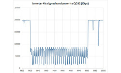Corsair Neutron NX500 800GB