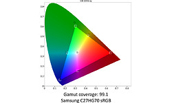 Samsung C27HG70