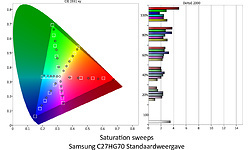 Samsung C27HG70