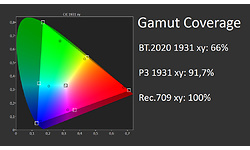 Samsung C27HG70