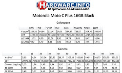 Motorola Moto C Plus 16GB Black