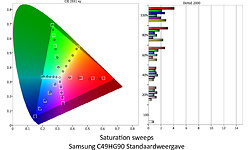 Samsung C49HG90