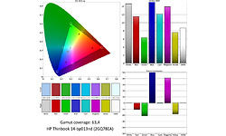 HP Thinbook 14-bp013nd (2GQ78EA)