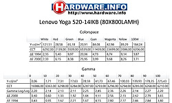 Lenovo Yoga 520-14IKB (80X800LAMH)