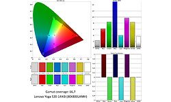 Lenovo Yoga 520-14IKB (80X800LAMH)