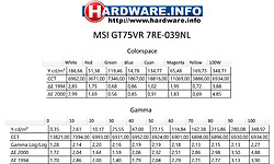 MSI GT75VR 7RE-039NL