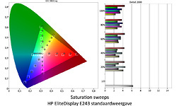 HP EliteDisplay E243