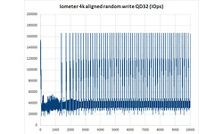 Team TForce Cardea NVMe SSD 240GB