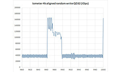 Team TForce Cardea NVMe SSD 240GB
