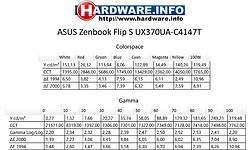 Asus Zenbook Flip S UX370UA-C4147T
