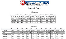 Nokia 8 64GB Grey