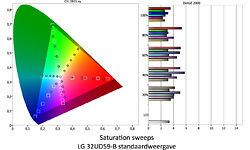 LG 32UD59-B