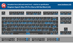 Kingston HyperX Alloy FPS Pro Cherry MX Red Black (US)