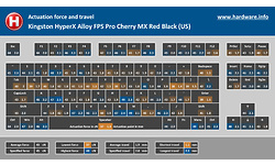 Kingston HyperX Alloy FPS Pro Cherry MX Red Black (US)