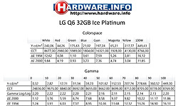 LG Q6 32GB Ice Platinum