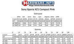 Sony Xperia XZ1 Compact Pink