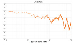 Sony WH-1000XM2 Gold