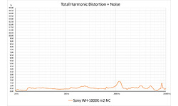 Sony WH-1000XM2 Gold